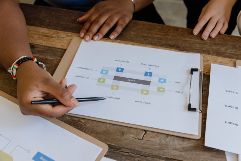 Compétences professionnelles
